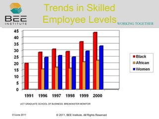 Trends in Skilled Employee Levels UCT GRADUATE SCHOOL OF BUSINESS: BREAKWATER MONITOR 