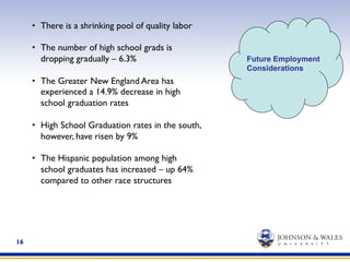 16
Future Employment
Considerations
•  There is a shrinking pool of quality labor
•  The number of high school grads is
dropping gradually – 6.3%
•  The Greater New England Area has
experienced a 14.9% decrease in high
school graduation rates
•  High School Graduation rates in the south,
however, have risen by 9%
•  The Hispanic population among high
school graduates has increased – up 64%
compared to other race structures
 