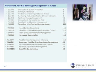 9
Restaurant, Food & Beverage Management Courses
 
