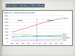 Case Time - Decline of Print Media
 