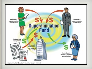 Employment Issues Part 2