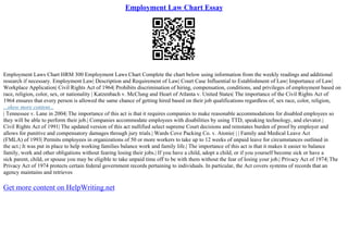 Employment Law Chart Essay
Employment Laws Chart HRM 300 Employment Laws Chart Complete the chart below using information from the weekly readings and additional
research if necessary. Employment Law| Description and Requirement of Law| Court Case Influential to Establishment of Law| Importance of Law|
Workplace Application| Civil Rights Act of 1964| Prohibits discrimination of hiring, compensation, conditions, and privileges of employment based on
race, religion, color, sex, or nationality | Katzenbach v. McClung and Heart of Atlanta v. United States| The importance of the Civil Rights Act of
1964 ensures that every person is allowed the same chance of getting hired based on their job qualifications regardless of, sex race, color, religion,
...show more content...
| Tennessee v. Lane in 2004| The importance of this act is that it requires companies to make reasonable accommodations for disabled employees so
they will be able to perform their job.| Companies accommodate employees with disabilities by using TTD, speaking technology, and elevator.|
Civil Rights Act of 1991| The updated version of this act nullified select supreme Court decisions and reinstates burden of proof by employer and
allows for punitive and compensatory damages through jury trials.| Wards Cove Packing Co. v. Atonio| | | Family and Medical Leave Act
(FMLA) of 1993| Permits employees in organizations of 50 or more workers to take up to 12 weeks of unpaid leave for circumstances outlined in
the act.| It was put in place to help working families balance work and family life.| The importance of this act is that it makes it easier to balance
family, work and other obligations without fearing losing their jobs.| If you have a child, adopt a child, or if you yourself become sick or have a
sick parent, child, or spouse you may be eligible to take unpaid time off to be with them without the fear of losing your job.| Privacy Act of 1974| The
Privacy Act of 1974 protects certain federal government records pertaining to individuals. In particular, the Act covers systems of records that an
agency maintains and retrieves
Get more content on HelpWriting.net
 