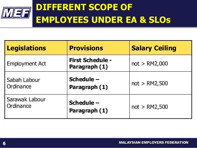 Sarawak Labour Ordinance - Rossctz