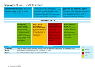 Employment law – what to expect
Growth and Infrastructure Bill: House           Possible government responses to                     Enterprise and Regulatory Reform
of Commons debates new scheme for               consultations on changes to Working Time             Bill: House of Lords debates: ACAS
‘employee owners’ to give up certain            Regulations (to cover sickness during                conciliation; rapid resolution; negotiating
employment rights for shares                    annual leave) and collective                         termination; compensation; employer
                                                redundancies. May see new consultations              fines; whistleblowing; third party
                                                on TUPE and pre-claim conciliation.                  harassment; equal pay audits etc
                                                                                                     discrimination questionnaires

                                                           December 2012

                   West London                Ring v Dansk                Odar v Baxter                Warby v Wunda
                   Mental Health              almennyttigt                Deutschland GmbH             Group plc
                   Trust v Chhabra            Boligselskab DAB            CJEU to rule on              Court of Appeal to
                   Court of Appeal            Advocate General of         whether age                  consider whether it
                   hearing into whether       CJEU to give opinion        discrimination to            was sex
                   a court could grant        on the definition of        offer lower level of         discrimination to
                   injunction to              disability in EU            benefits in an               dismiss a woman for
                   prevent disciplinary       equality law                occupational social          lying about
                   action alleged to be                                   security scheme to           miscarriage
                   in breach of                                           those entitled to a
                   employment                                             pension
                   contract



     2013                                                       Forward planner                                                    Key
 1 February       Limits on certain tribunal awards to increase (could be delayed to 6 April if ERR Bill takes effect soon)
                                                                                                                                         Hearing
 March            Parental leave entitlements rise from 13 weeks to 18 weeks
                                                                                                                                         Jud gment
 Spring           New employment tribunal procedure rules take effect

                                                                                                                                         Othe r




     © Eversheds LLP 2012
 