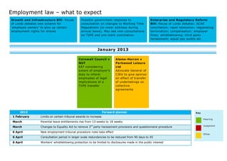 Employment law – what to expect
Growth and Infrastructure Bill:         Govt may respond to consultation          Enterprise and Regulatory
House of Lords debates new              on Working Time Regulations               Reform Bill: debates on: ACAS
scheme for ‘employee owners’ to         (sickness during annual leave).           conciliation; negotiated exits;
give up certain employment rights       May see new consultations on TUPE         compensation; employer fines;
for shares                              and pre-claim conciliation.               whistleblowing; Equality Act etc


                                                  January 2013

                     Cornwall Council          Eweida, Chaplin            Alemo-Herron v
                     v NUT                     Ladele,McFarlane,          Parkwood
                     EAT considering           v UK                       Leisure Ltd
                     extent of                 European Court of          Advocate General
                     employer’s duty to        Human Rights               of CJEU to give                    Key

                     inform employees          ruling on whether          opinion on effect of
                                                                                                                   Hearing
                     of legal                  UK law adequately          transfer of
                     implications of a         protects right of          undertakings on                          Jud gment

                     TUPE transfer             religious beliefs          collective
                                                                                                                   Othe r
                                                                          agreements


     2013                                                  Forward planner
 1 February    Limits on certain tribunal awards to increase
 March         Parental leave entitlements rise from 13 weeks to 18 weeks
 March         Changes to Equality Act to remove 3rd party harassment provisions and questionnaire procedure
 6 April       New employment tribunal procedure rules take effect
 6 April       Consultation period in larger scale redundancies to be reduced from 90 days to 45
 6 April       Workers’ whistleblowing protection to be limited to disclosures made in the public interest



    © Eversheds LLP 2013
 