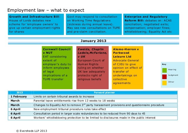 employment court regulations