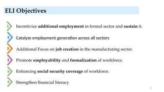 Incentivize additional employment in formal sector and sustain it.
Catalyze employment generation across all sectors
Additional Focus on job creation in the manufacturing sector.
Promote employability and formalization of workforce.
Enhancing social security coverage of workforce.
Strengthen financial literacy
2
ELI Objectives
 