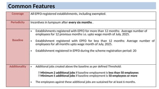 Common Features
Coverage All EPFO-registered establishments, including exempted.
Periodicity Incentives in lumpsum after every six months .
Baseline
• Establishments registered with EPFO for more than 12 months: Average number of
employees for 12 previous months i.e. upto wage month of July, 2025.
• Establishment registered with EPFO for less than 12 months: Average number of
employees for all months upto wage month of July, 2025.
• Establishment registered in EPFO during the scheme registration period: 20
Additionality • Additional jobs created above the baseline as per defined Threshold:
✅ Minimum 2 additional jobs if baseline employment is less than 50 employees
✅ Minimum 5 additional jobs if baseline employment is 50 employees or more
• The employees against these additional jobs are sustained for at least 6 months.
 