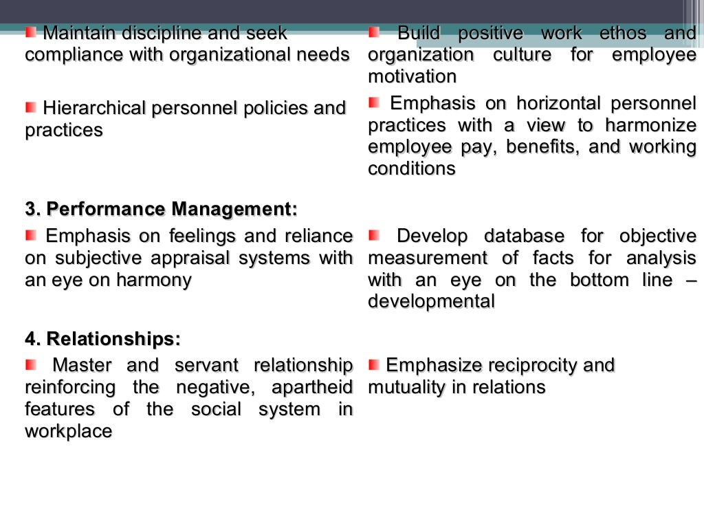 Employment Relations And Its Emerging Trends employment-relations-and-its-emerging-trends