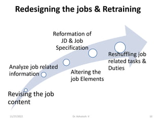 11/27/2022 10
Dr. Ashutosh. V
Redesigning the jobs & Retraining
Revising the job
content
Analyze job related
information A...