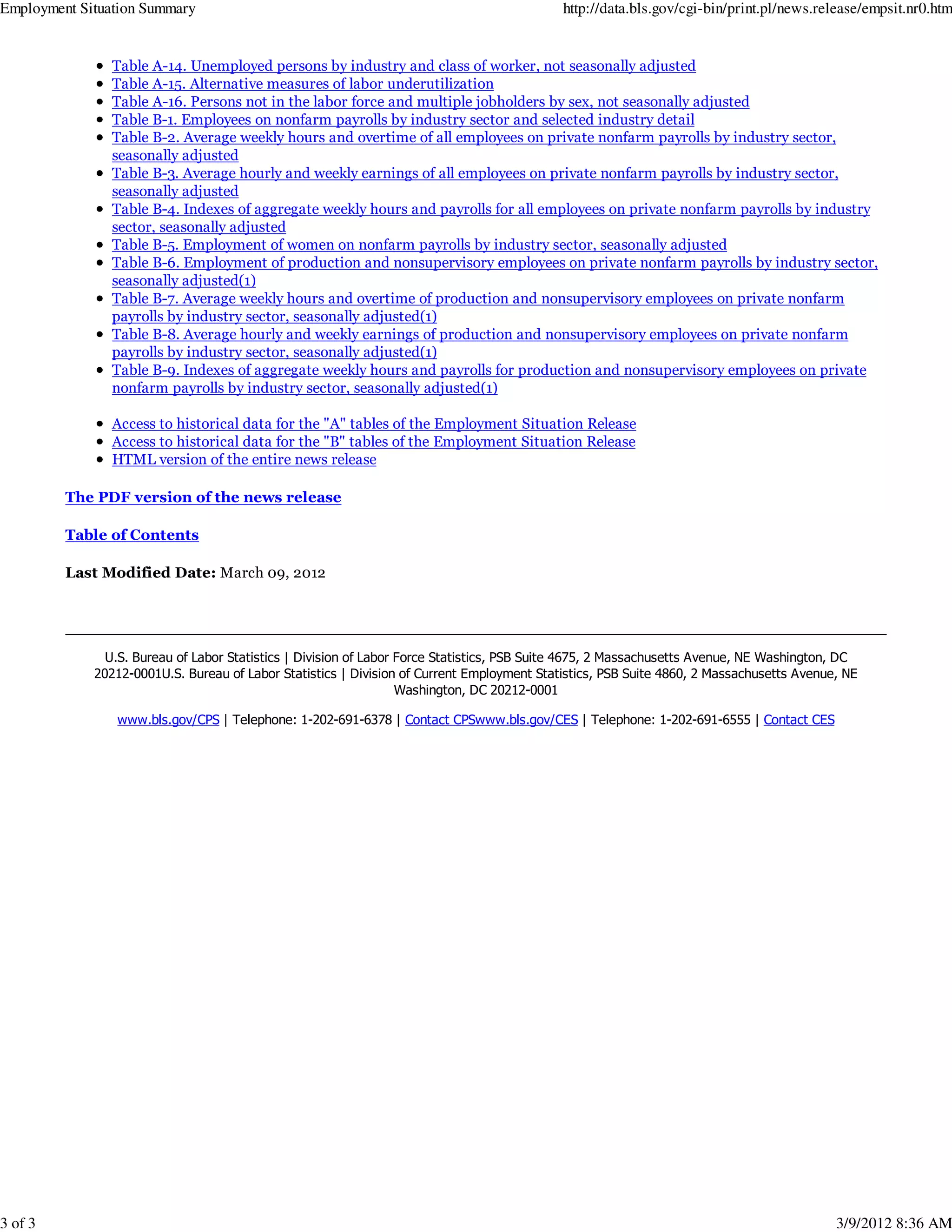 Employment Situation Summary                                                                http://data.bls.gov/cgi-bin/print.pl/news.release/empsit.nr0.htm


                Table A-14. Unemployed persons by industry and class of worker, not seasonally adjusted
                Table A-15. Alternative measures of labor underutilization
                Table A-16. Persons not in the labor force and multiple jobholders by sex, not seasonally adjusted
                Table B-1. Employees on nonfarm payrolls by industry sector and selected industry detail
                Table B-2. Average weekly hours and overtime of all employees on private nonfarm payrolls by industry sector,
                seasonally adjusted
                Table B-3. Average hourly and weekly earnings of all employees on private nonfarm payrolls by industry sector,
                seasonally adjusted
                Table B-4. Indexes of aggregate weekly hours and payrolls for all employees on private nonfarm payrolls by industry
                sector, seasonally adjusted
                Table B-5. Employment of women on nonfarm payrolls by industry sector, seasonally adjusted
                Table B-6. Employment of production and nonsupervisory employees on private nonfarm payrolls by industry sector,
                seasonally adjusted(1)
                Table B-7. Average weekly hours and overtime of production and nonsupervisory employees on private nonfarm
                payrolls by industry sector, seasonally adjusted(1)
                Table B-8. Average hourly and weekly earnings of production and nonsupervisory employees on private nonfarm
                payrolls by industry sector, seasonally adjusted(1)
                Table B-9. Indexes of aggregate weekly hours and payrolls for production and nonsupervisory employees on private
                nonfarm payrolls by industry sector, seasonally adjusted(1)

                Access to historical data for the "A" tables of the Employment Situation Release
                Access to historical data for the "B" tables of the Employment Situation Release
                HTML version of the entire news release

         The PDF version of the news release

         Table of Contents

         Last Modified Date: March 09, 2012




               U.S. Bureau of Labor Statistics | Division of Labor Force Statistics, PSB Suite 4675, 2 Massachusetts Avenue, NE Washington, DC
             20212-0001U.S. Bureau of Labor Statistics | Division of Current Employment Statistics, PSB Suite 4860, 2 Massachusetts Avenue, NE
                                                                   Washington, DC 20212-0001

                www.bls.gov/CPS | Telephone: 1-202-691-6378 | Contact CPSwww.bls.gov/CES | Telephone: 1-202-691-6555 | Contact CES




3 of 3                                                                                                                                    3/9/2012 8:36 AM
 