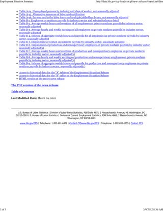 Unemployment Rate Summary (Feb 2012) | PDF