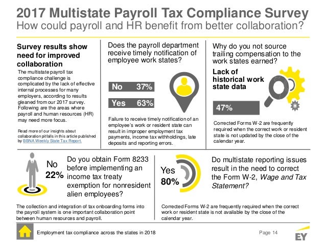 employment tax compliance across the states in 2018