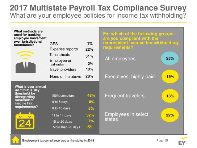Employment Tax Compliance Across The States In 2018 - 