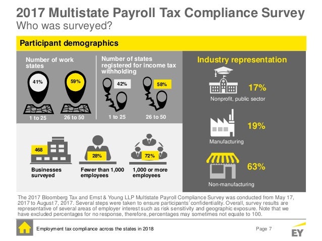 Employment Tax Compliance Across The States In 2018 - 
