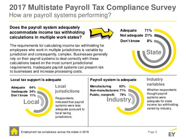 employment tax compliance across the states in 2018
