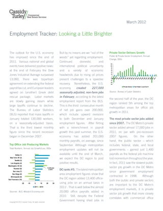 March 2012


 Employment Tracker: Looking a Little Brighter
                     


 The outlook for the U.S. economy                                      But by no means are we “out of the     Private Sector Delivers Growth
                                                                                                              Public  Private Sector Employment, Annual
 has improved since the end of                                         woods” yet regarding employment.
                                                                                                              Change, 000s
 2011. Various national and global                                     Continued         domestic      and
                                                                                                               120

 events have delivered positive news:                                  international political uncertainty     100
                                                                                                                80

 at the end of February the Dow                                        and a variety of economic                60
                                                                                                                40


 Jones Industrial Average surpassed                                    headwinds due to rising oil prices       20
                                                                                                                 0


 13,000, there was bipartisan                                          present challenges to a speedier
                                                                                                               -20




                                                                                                                  91

                                                                                                                  92
                                                                                                                  93

                                                                                                                  94

                                                                                                                  95
                                                                                                                  96

                                                                                                                  97

                                                                                                                  98

                                                                                                                  99
                                                                                                                  00

                                                                                                                  01

                                                                                                                  02
                                                                                                                  03

                                                                                                                  04

                                                                                                                  05

                                                                                                                  06
                                                                                                                  07

                                                                                                                  08

                                                                                                                  09
                                                                                                                  10

                                                                                                                  11
                                                                                                                19

                                                                                                                19
                                                                                                                19

                                                                                                                19

                                                                                                                19
                                                                                                                19

                                                                                                                19

                                                                                                                19

                                                                                                                19
                                                                                                                20

                                                                                                                20

                                                                                                                20
                                                                                                                20

                                                                                                                20

                                                                                                                20

                                                                                                                20
                                                                                                                20

                                                                                                                20

                                                                                                                20
                                                                                                                20

                                                                                                                20
                                                                                                               -40
                                                                                                               -60
 agreement on extending the federal                                    recovery. Nonetheless, the U.S.         -80

                                                                                                                             Private Sector   Fed/ State/ Local Gov't
 payroll tax cut, and European leaders                                 economy        created     227,000
 agreed on (another) Greek debt                                        seasonally adjusted, non-farm jobs     Source: Bureau of Labor Statistics

 rescue package. Labor markets                                         in February, according to the latest
                                                                                                              the second half of the year, the DC
 are slowly gaining steam while                                        employment report from the BLS.
                                                                                                              region ranked 5th among the top
 large layoffs continue to decline.                                    This is the third consecutive month
                                                                                                              metropolitan areas for office job
 The Bureau of Labor Statistics                                        of net job gains over 200,000,
                                                                                                              growth in 2011.
 (BLS) reported that mass layoffs in                                   which include upward revisions
 January totaled 130,000 workers,                                      to both December and January           The most private sector jobs added
 on a seasonally-adjusted basis.                                       employment figures. After flirting     since 2007. The DC Metro’s private
 That is the third lowest monthly                                      with a retrenchment in payroll         sector added almost 17,000 jobs in
 figure since the recent recession                                     growth this past summer, the U.S.      2011, on par with pre-recession
 began in December 2007.                                               economy has added 201,000              2007 figures.       On the other
                                                                       monthly payrolls, on average, since    hand, the public sector – which
 Top Office Job Producing Markets                                      September. Although metropolitan       includes federal, state, and local
 Total Nonfarm, Annual Job Growth/Loss, 000s
                                                                       employment updates will not be         governments – gained just 1,400
         Dallas (1)                                                    available until the end of March,      payrolls as the federal job machine
  New York, NY (2)
                                                                       we expect the DC region to post        lost momentum throughout the year.
        Seattle (3)
   Los Angeles (4)                                                     positive results.                      In fact, 2011 saw the slowest public
Washington, DC (5)
       Houston (6)                                       13,400 jobs                                          sector job growth in the DC Metro
                                                           in 2011     DC ranks #5. The latest metropolitan
      San Jose (7)                                                                                            since government employment
     San Diego (8)                                                     area employment figures show that
   Minneapolis (9)                                                                                            contracted in 1998.         Although
San Francisco (10)
                                                                       the DC region added 13,400 office-
                                                                                                              both the public and private sectors
                      -20   -10       0       10         20      30    using jobs on an annual basis in
                                                                                                              are important to the DC Metro’s
                                      2011    2010                     20111. That is well below the almost
                                                                                                              employment markets, it is private
 Sources: BLS, Moody’s Economy.com                                     20,000 office payrolls added in
                                                                                                              sector job growth that more closely
                                                                       2010. Still, despite the Federal
                                                                                                              correlates with commercial office
 Copyright © 2012 Cassidy Turley. All rights reserved.
                                                                       Government having shed jobs in
 