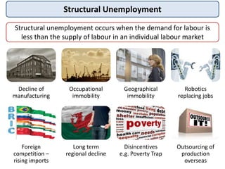 The Structural Trap of the Chicago Labor Market