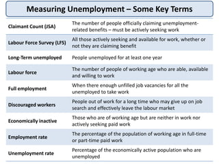 Measuring Unemployment – Some Key Terms
Claimant Count (JSA)
The number of people officially claiming unemployment-
relate...
