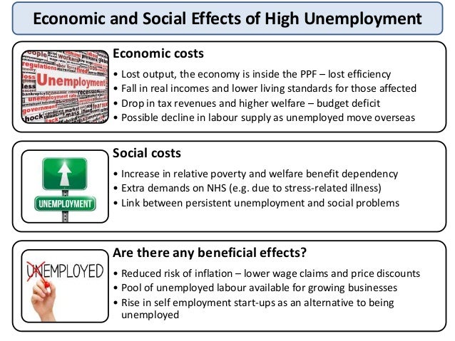 effects of unemployment on the economy under fontanacountryinn com unemployment effects on the economy