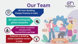 36 Years Building
People Practice in India
30+ years working with
global companies
500+ Global companies
Served at their
Startup/Mid/Large Stage
Expertise in Building
Global Capability Centers
in India
Our Team
 