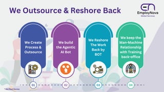 We Outsource & Reshore Back
We Create
Process &
Outsource
01 02 03 04
* Ask Real Stories
We build
the Agentic
AI Bot
We Reshore
The Work
Back by
BOT
We keep the
Man-Machine
Relationship
with Training
back-office
 