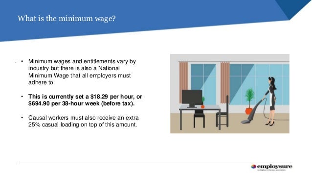 Employsure Workplace Presentation Minimum Wage