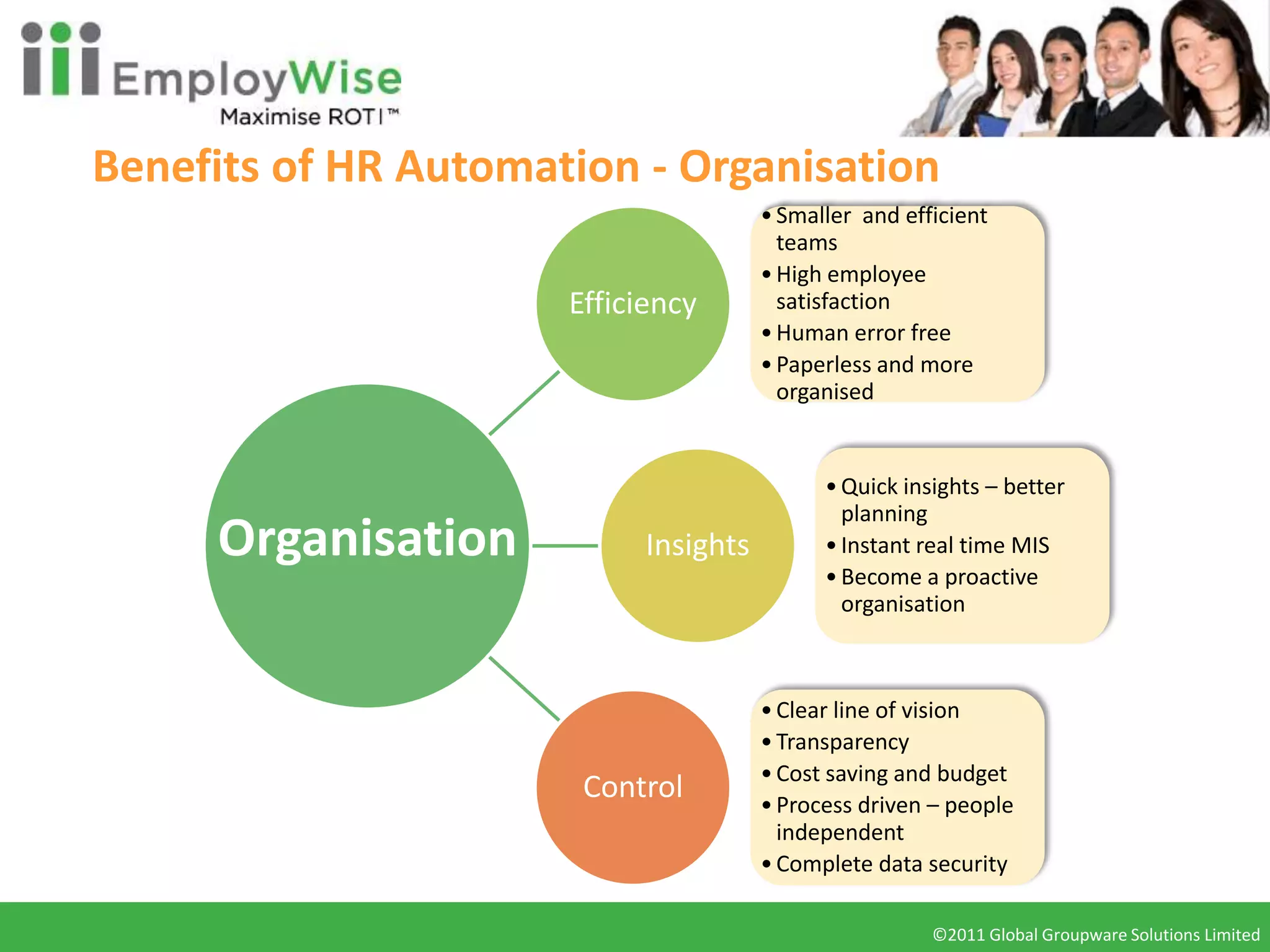 Benefits of HR Automation - Organisation
                                      • Smaller and efficient
                                        teams
                                      • High employee
                      Efficiency        satisfaction
                                      • Human error free
                                      • Paperless and more
                                        organised


                                            • Quick insights – better
                                              planning
     Organisation          Insights         • Instant real time MIS
                                            • Become a proactive
                                              organisation



                                      • Clear line of vision
                                      • Transparency
                                      • Cost saving and budget
                       Control        • Process driven – people
                                        independent
                                      • Complete data security

                                                       ©2011 Global Groupware Solutions Limited
                                                        ©2010 Global Groupware Solutions Ltd.
 