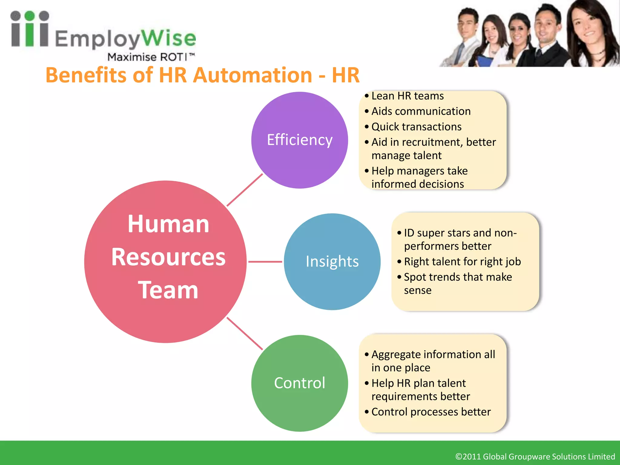 Benefits of HR Automation - HR
                                     • Lean HR teams
                                     • Aids communication
                                     • Quick transactions
                     Efficiency      • Aid in recruitment, better
                                       manage talent
                                     • Help managers take
                                       informed decisions


       Human                               • ID super stars and non-
                                             performers better
      Resources           Insights         • Right talent for right job
                                           • Spot trends that make
        Team                                 sense




                                     • Aggregate information all
                                       in one place
                      Control        • Help HR plan talent
                                       requirements better
                                     • Control processes better


                                                        ©2011 Global Groupware Solutions Limited
                                                         ©2010 Global Groupware Solutions Ltd.
 