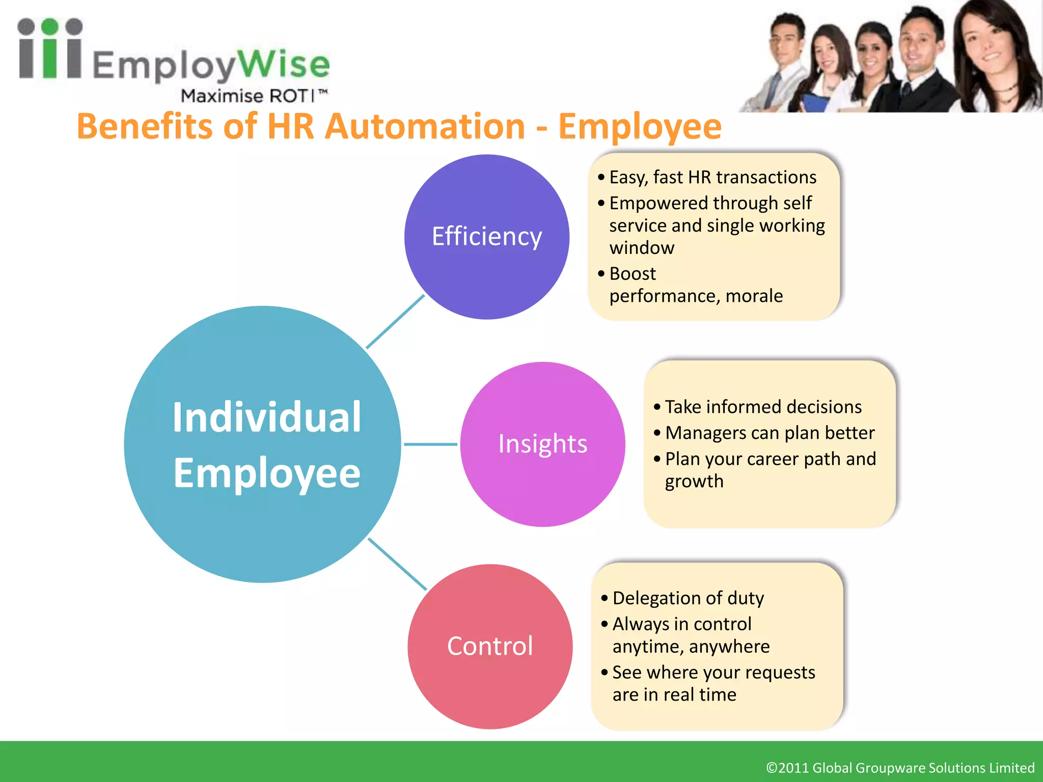 Benefits of HR Automation - Employee
                                   • Easy, fast HR transactions
                                   • Empowered through self
                                     service and single working
                   Efficiency        window
                                   • Boost
                                     performance, morale




     Individual         Insights
                                         • Take informed decisions
                                         • Managers can plan better
                                         • Plan your career path and
     Employee                              growth




                                   • Delegation of duty
                                   • Always in control
                    Control          anytime, anywhere
                                   • See where your requests
                                     are in real time


                                                       ©2011 Global Groupware Solutions Limited
                                                        ©2010 Global Groupware Solutions Ltd.
 