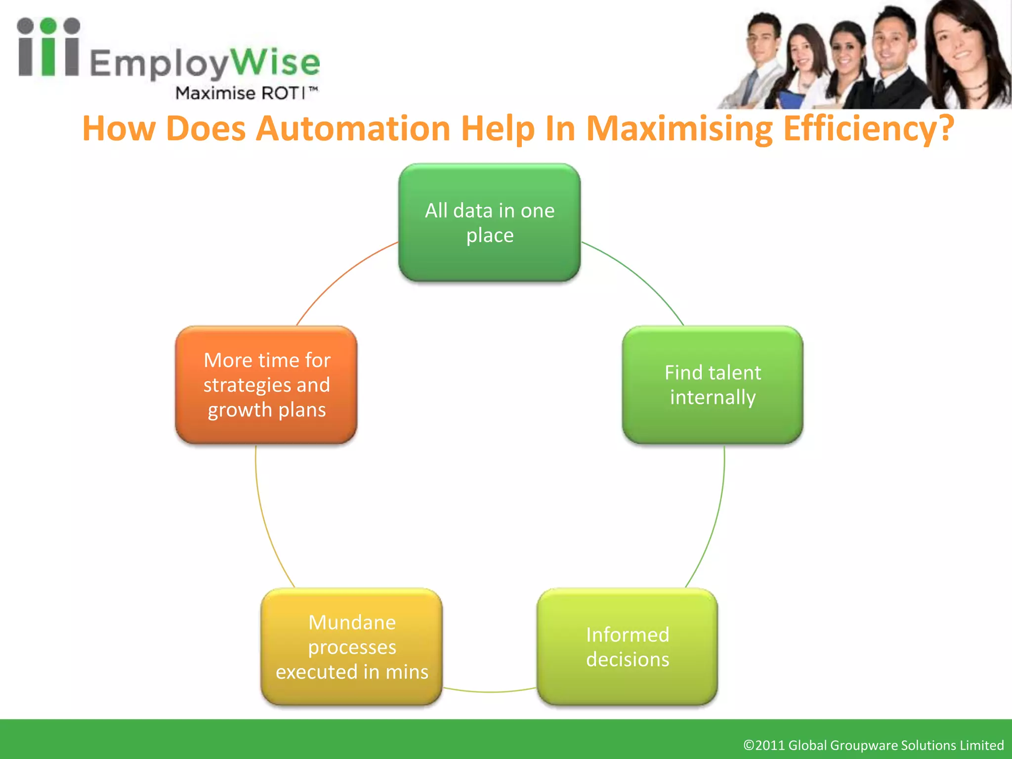 How Does Automation Help In Maximising Efficiency?
                            All data in one
                                 place




      More time for
                                                      Find talent
      strategies and
                                                       internally
       growth plans




                Mundane
                                              Informed
                processes
                                              decisions
             executed in mins


                                                              ©2011 Global Groupware Solutions Limited
                                                               ©2010 Global Groupware Solutions Ltd.
 