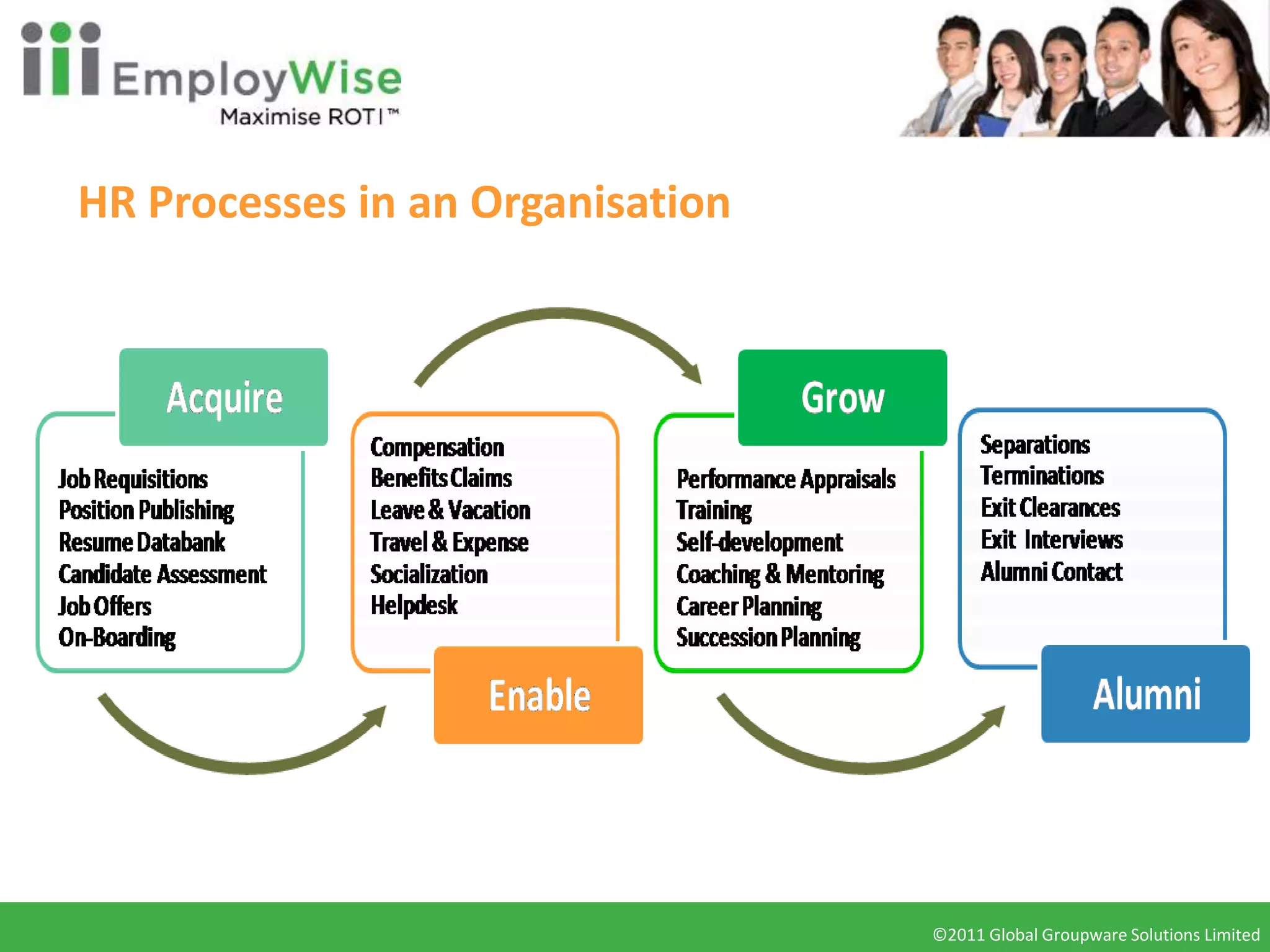 HR Processes in an Organisation




                                  ©2011 Global Groupware Solutions Limited
                                   ©2010 Global Groupware Solutions Ltd.
 