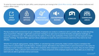 To solve the issues caused by the open office, some companies are moving to the hybrid office concept, which combines traditional and
modern offices spaces.
The key to these work environment set-ups is flexibility. Employees can conduct a conference call in a private office to avoid disturbing
those around them. Managers might hold a quick team meeting in an open area to avoid the formality and logistical challenges of
reserving a conference room. And individuals have the option to find an open workstation if they need to read and respond to emails
between meetings. The hybrid office approach allows employees to create the work environment experience they need to be most
effective.
Whether it’s caring for aging parents, raising children, or volunteering in the community, today’s workers require a workplace that
allows them to achieve better work-life balance. Another popular alternative to the traditional 9-to-5 work environment is the option for
employees to work remotely as needed. Often when companies allow employees to work remotely on occasion, they are more satisfied
and productive. Today, a pleasant work environment is a critical component of the employee experience that enables you to retain top
talent who are able to generate revenue and results.
OPEN
LAYOUT
PRIVATE
OFFICES
MOVEABLE
WORKSTATIONS
SOUNDPROOF
ROOMS
CUBICLES COMMUNAL
AREAS
 