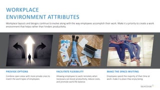PROVIDE OPTIONS
Combine open areas with more private ones to
match the work types of employees.
MAKE THE SPACE INVITING
Employees spend the majority of their time at
work- make it a place they enjoy being.
FACILITATE FLEXIBILITY
Allowing employees to work remotely when
necessary can boost productivity, reduce costs,
and promote work-life balance.
WORKPLACE
ENVIRONMENT ATTRIBUTES
Workplace layouts and designs continue to evolve along with the way employees accomplish their work. Make it a priority to create a work
environment that helps rather than hinders productivity.
 