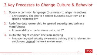 9© Copyright 2015 EMC Corporation. All rights reserved.
• Behavior change is an ambitious (and necessary) goal!
– Learning in the correct context
– Repeating actions to embed knowledge
– Rewarding staff to encourage new habits
Awareness =? Behavior Change
Forrester, “Reinvent Security Awareness To Engage The Human Firewall” (Dec 2014) [79821]
 