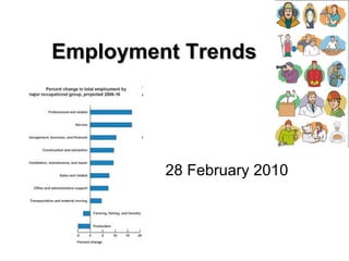 Employment Trends 28 February 2010 