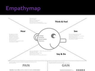 InGame 2016 Empathy map