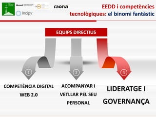EEDD i competències
                           tecnològiques: el binomi fantàstic


                      EQUIPS DIRECTIUS




         1                   2                  3


COMPETÈNCIA DIGITAL     ACOMPANYAR I
                                         LIDERATGE I
      WEB 2.0          VETLLAR PEL SEU
                          PERSONAL       GOVERNANÇA
 