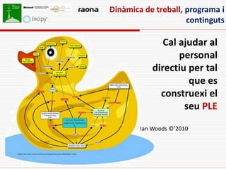 Dinàmica de treball, programa i
                     continguts

               Cal ajudar al
                   personal
            directiu per tal
                     que es
              construexi el
                    seu PLE
        Ian Woods ©’2010
 