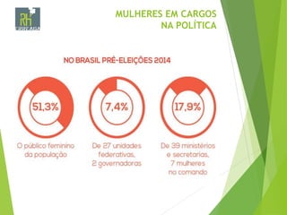 MULHERES EM CARGOS
NA POLÍTICA
 