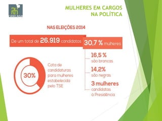 MULHERES EM CARGOS
NA POLÍTICA
 