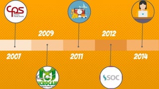 2007
2009
2011
2012
2014
 