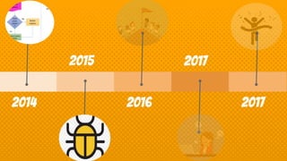 2014
2015
2016
2017
2017
 