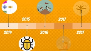 2014
2015
2016
2017
2017
 