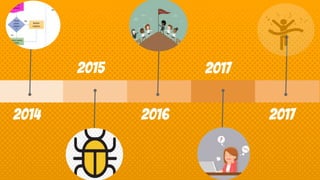 2014
2015
2016
2017
2017
 