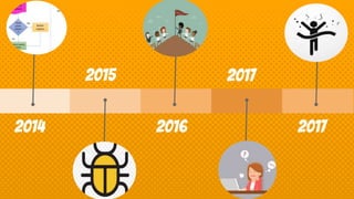 2014
2015
2016
2017
2017
 