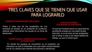 COMPARTIR INFORMACIÓN CON TODOS
Todos y cada uno de los empleados de una
empresa se sientan en un ambiente de confianza,
además esta información los ayuda en su toma de
decisiones.
CREAR AUTONOMÍA
POR MEDIOS DE FRONTERAS
Ya que las fronteras tienen la capacidad de
canalizarla energía en una determinada
dirección, si no se hace así los empleados
van a volver a caer a sus viejos hábitos de
trabajo, ya que no tienen guía.
REEMPLAZARLA JERARQUÍA CON EQUIPOS
AUTODIRIGIDOS
En donde los equipos se concentran en el propósito, los
miembros no solo lo entienden sino que están comprometidos
con él y lo utilizan para orientar las acciones y decisiones.
 