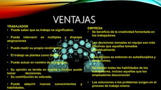 EMPRESA
• Se beneficia de la creatividad fomentada en
los trabajadores
• Las decisiones tomadas en equipo son más
efectivas que aquellas tomadas
individualmente
• Los equipos se entrenan en autodisciplina y
compromiso.
• Se utilizan todas las habilidades de los
trabajadores, incluso aquellas que los
empleadores desconocían
• Las soluciones a los problemas surgen en el
proceso de trabajo mismo
TRABAJADOR
• Puede saber que su trabajo es significativo.
• Puede intervenir en múltiples y diversas
asignaciones
.
• Puede medir su propio rendimiento.
• El trabajo se plantea como desafío.
• Puede actuar en nombre de la empresa.
• Su opinión es tenida en cuenta e incluso puede
tomar decisiones.
• Su contribución es valorada.
• Puede adquirir nuevos conocimientos y
habilidades.
 