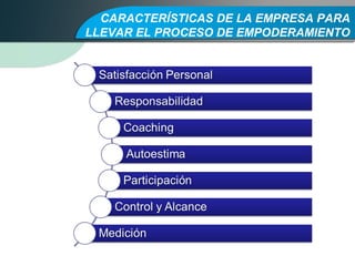 CARACTERÍSTICAS DE LA EMPRESA PARA
LLEVAR EL PROCESO DE EMPODERAMIENTO
 