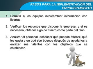 PASOS PARA LA IMPLEMENTACIÓN DEL
EMPODERAMIENTO
1.1. Permitir a los equipos intercambiar información conPermitir a los equipos intercambiar información con
libertad.libertad.
2.2. Verificar los recursos que dispone la empresa, y si esVerificar los recursos que dispone la empresa, y si es
necesario, obtener algo de dinero como parte del plan.necesario, obtener algo de dinero como parte del plan.
3.3. Analizar al personal, descubrir qué pueden ofrecer, quéAnalizar al personal, descubrir qué pueden ofrecer, qué
les gusta y en qué son buenos después de ayudarlos ales gusta y en qué son buenos después de ayudarlos a
enlazar sus talentos con los objetivos que seenlazar sus talentos con los objetivos que se
establecen.establecen.
 